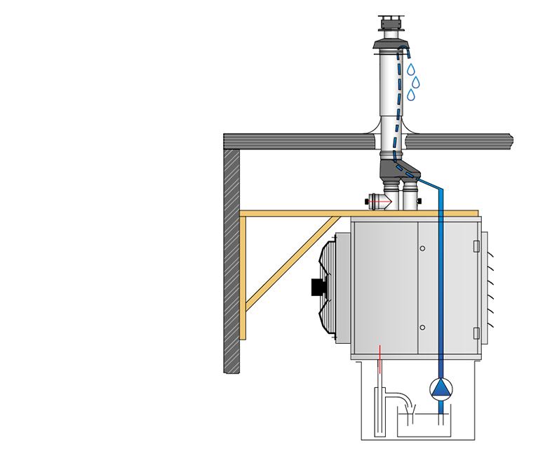 La facilité d’installation de Mark !